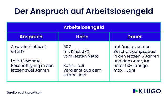 Kann man Arbeitslosengeld erhalten, wenn man selbst kündigt? Kann man Arbeitslosengeld erhalten, wenn man selbst kündigt?
