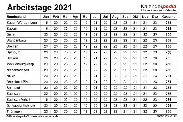 Anzahl der Arbeitstage pro Monat in Deutschland 2021 Anzahl der Arbeitstage pro Monat in Deutschland 2021