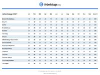 Arbeitstage 2021 in Deutschland: Wie viele gibt es? Arbeitstage 2021 in Deutschland: Wie viele gibt es?