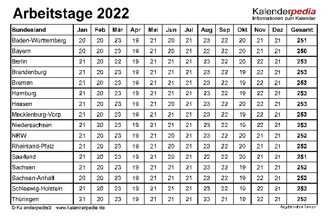 Anzahl der Arbeitstage 2022 in Deutschland: Eine Übersicht nach Bundesländern Anzahl der Arbeitstage 2022 in Deutschland: Eine Übersicht nach Bundesländern