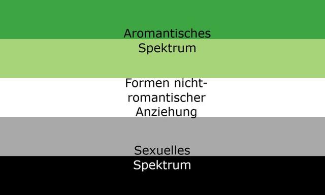 Grau-asexuell: Eine Zwischenform der Asexualität erklärt Grau-asexuell: Eine Zwischenform der Asexualität erklärt