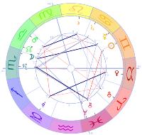 Wie berechne ich meinen Aszendenten selbst? Wie berechne ich meinen Aszendenten selbst?