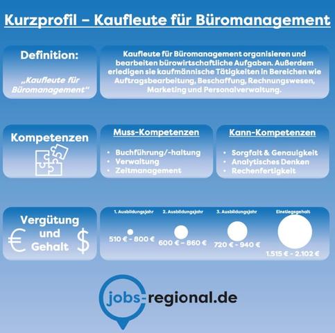 Die vielseitige Welt der Bürokauffrau: Aufgaben und Verantwortungsbereiche