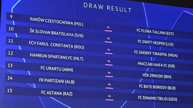 UEFA Champions League Auslosung 2023/24: Termin und Informationen UEFA Champions League Auslosung 2023/24: Termin und Informationen