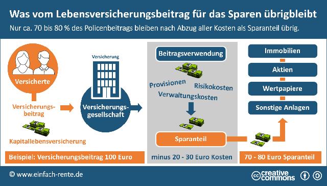 Lebensversicherung erhalten: Wie weiter vorgehen? Lebensversicherung erhalten: Wie weiter vorgehen?