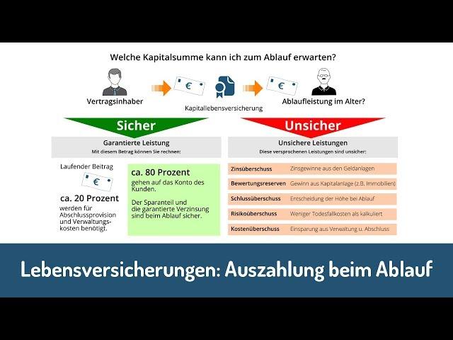 Kapitallebensversicherung ausgezahlt: Handlungsempfehlungen Kapitallebensversicherung ausgezahlt: Handlungsempfehlungen