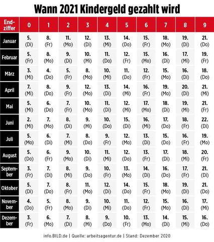 Immer pünktlich informiert: Termine zur Kindergeldauszahlung 2023 Immer pünktlich informiert: Termine zur Kindergeldauszahlung 2023