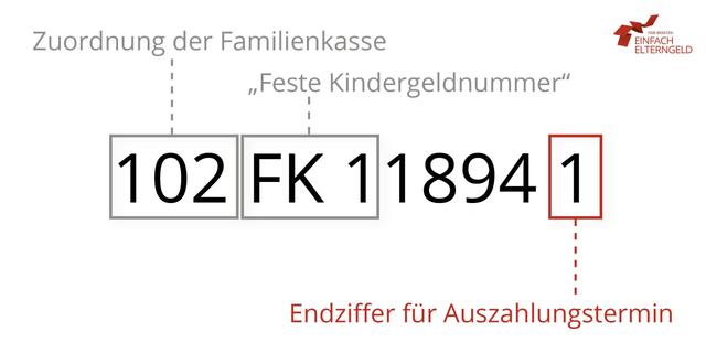 Flexibilität bei der Auszahlung von Kindergeld: Was Sie wissen sollten Flexibilität bei der Auszahlung von Kindergeld: Was Sie wissen sollten