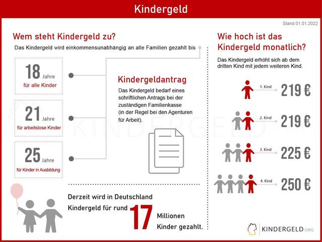 Aktuelle Informationen zum Kindergeld 2023: Höhe, Auszahlungstermine und mehr Aktuelle Informationen zum Kindergeld 2023: Höhe, Auszahlungstermine und mehr