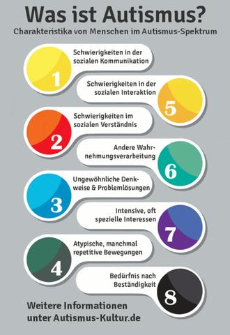 Autismus: Eine komplexe neurologische Entwicklungsstörung Autismus: Eine komplexe neurologische Entwicklungsstörung