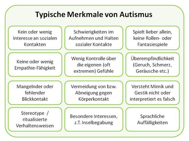 Autistisches Verhalten verstehen und unterstützen Autistisches Verhalten verstehen und unterstützen
