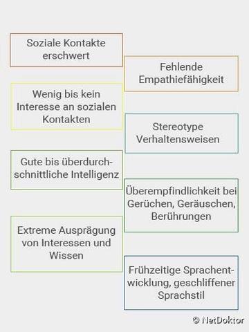 Autismus-Spektrum-Störung: Ursachen und Symptome Autismus-Spektrum-Störung: Ursachen und Symptome