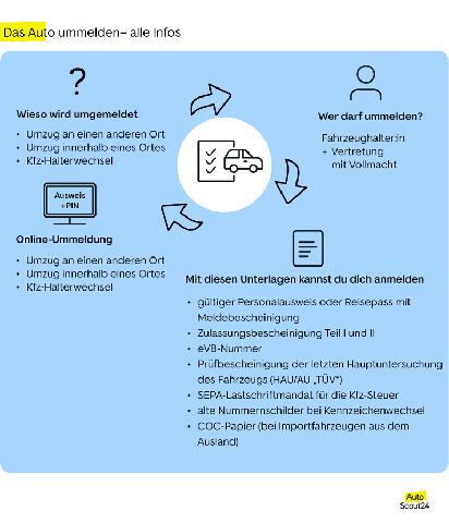 Ummeldung eines Autos mit Halterwechsel: Wie hoch sind die Kosten?