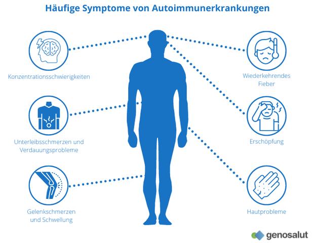 Immunfluoreszenzuntersuchung bei Autoimmunkrankheiten: Was sie zeigt und wie sie durchgeführt wird Immunfluoreszenzuntersuchung bei Autoimmunkrankheiten: Was sie zeigt und wie sie durchgeführt wird