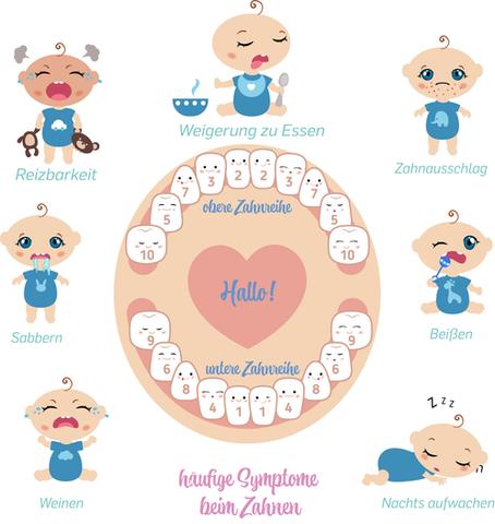 Hilfreiche Tipps für Eltern, wenn das Baby zahnt