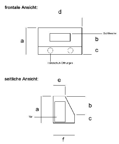 Bauanleitung für eine selbstgebaute Sandstrahlkabine: Tipps und Tricks inklusive Bauanleitung für eine selbstgebaute Sandstrahlkabine: Tipps und Tricks inklusive