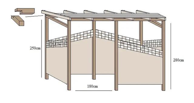 Anleitung: Holzunterstand selber bauen - Schritt für Schritt zum eigenen Unterstand