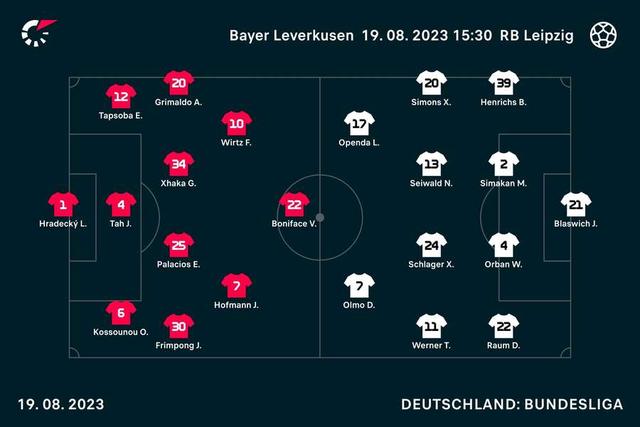 Wann tritt Bayer Leverkusen als nächstes auf dem Spielfeld an? Wann tritt Bayer Leverkusen als nächstes auf dem Spielfeld an?