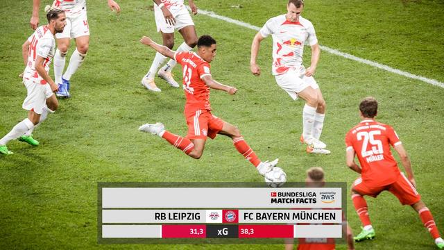 Historische Begegnungen: FC Bayern und RB Leipzig in der Bundesliga Historische Begegnungen: FC Bayern und RB Leipzig in der Bundesliga