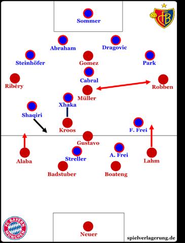 Analyse des Spiels der Bayern: Wie haben sie sich geschlagen?