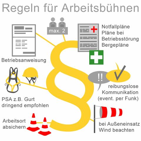 Regeln und Vorschriften beachten Regeln und Vorschriften beachten