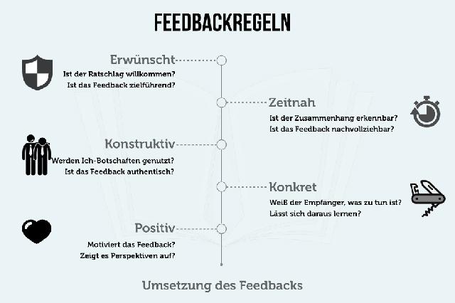 Ratschläge und Empfehlungen beachten Ratschläge und Empfehlungen beachten