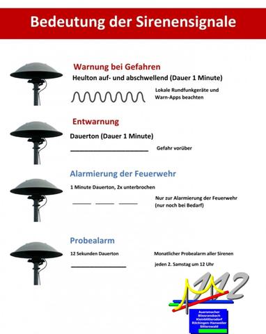 Alarm-Sirenen: Verhaltensanweisungen und ihre Bedeutung