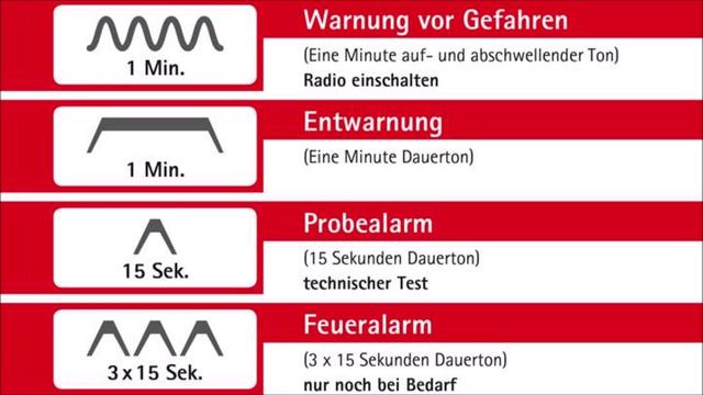 Alarm-Sirenen in Karlsruhe: Bedeutung und Funktionsweise