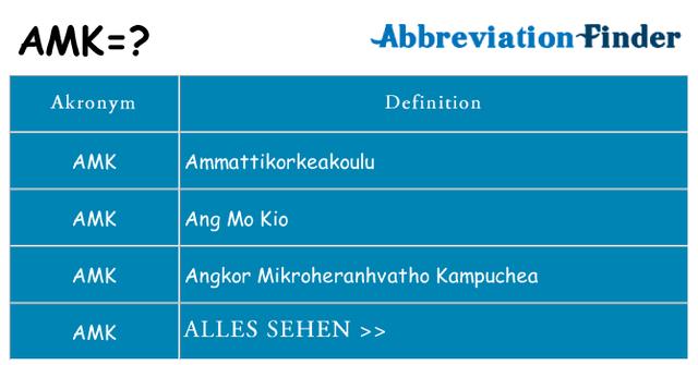 AMK: Von Amina Koyim bis zur Arzneimittelkommission