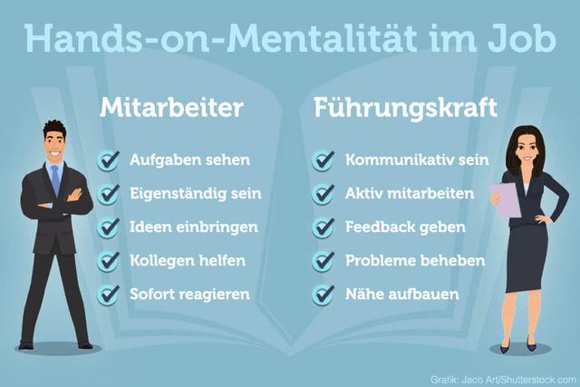 4. Die Bedeutung von Hands-on-Mentalität im Joballtag 4. Die Bedeutung von Hands-on-Mentalität im Joballtag