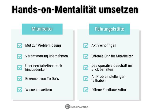 5. Warum ist Hands-on-Mentalität auch für Führungskräfte wichtig? 5. Warum ist Hands-on-Mentalität auch für Führungskräfte wichtig?