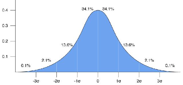 Die Standardabweichung: Ein Maß für die Streubreite von Werten Die Standardabweichung: Ein Maß für die Streubreite von Werten