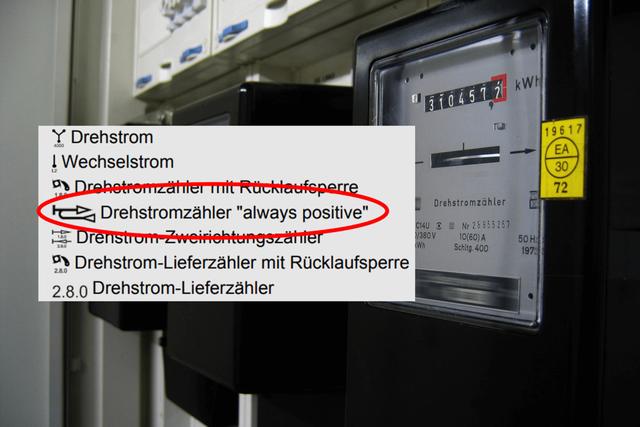 6. Nutzen und Bedeutung der Symbole auf dem Stromzähler: Ein Leitfaden für Verbraucher