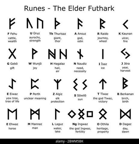 Von Odin entdeckt: Die faszinierende Bedeutung des Runenalphabets Von Odin entdeckt: Die faszinierende Bedeutung des Runenalphabets
