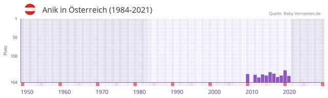 Die Bedeutung des Namens Anik: Anmut und Liebreiz Die Bedeutung des Namens Anik: Anmut und Liebreiz