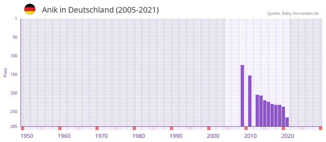 Was bedeutet der Name Anik? Erfahren Sie hier mehr! Was bedeutet der Name Anik? Erfahren Sie hier mehr!