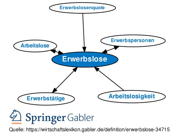 2. Erwerbstätigkeit: Was zählt laut der ILO-Definition als Arbeit?