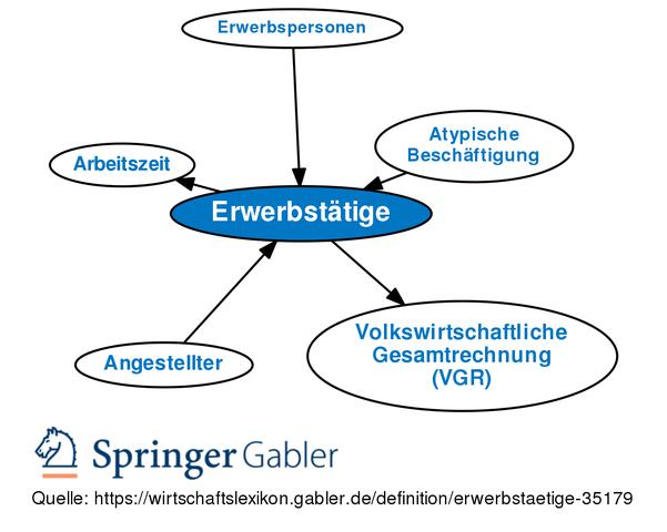 4. Unterschied zwischen erwerbstätig und arbeitslos: Klärung des Begriffs