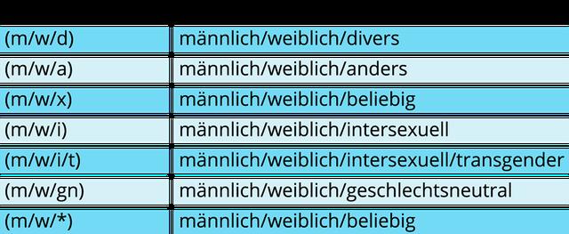 Verwirrung um (w/m/d): Was hat es mit dieser Kennzeichnung in Stellenanzeigen auf sich?