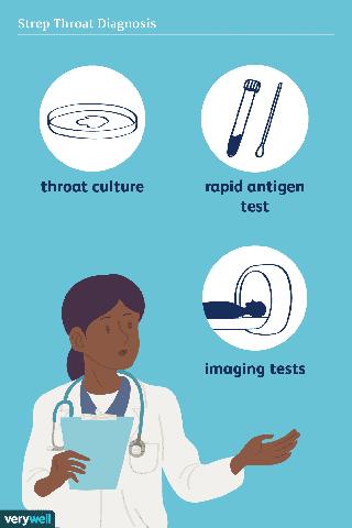 Strep-Throat-Tests und Diagnoseverfahren erklärt