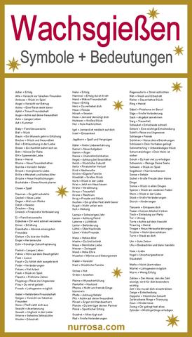 Symbole beim Bleigießen: Eine vollständige Liste der Bedeutungen für das kommende Jahr