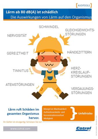 Welche Auswirkungen hat Lärm auf das Gehör? Welche Auswirkungen hat Lärm auf das Gehör?