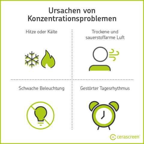 Welche Faktoren können die Konzentration beeinträchtigen? Welche Faktoren können die Konzentration beeinträchtigen?