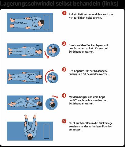 Was tun bei Lagerungsschwindel? Tipps und Behandlungsoptionen Was tun bei Lagerungsschwindel? Tipps und Behandlungsoptionen
