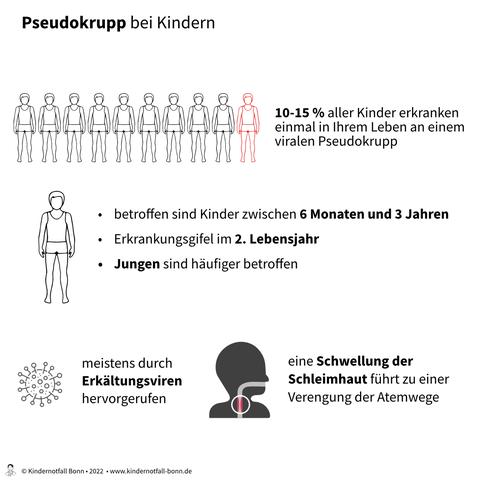 Pseudokrupp bei Kleinkindern: Behandlungsmöglichkeiten und Prävention Pseudokrupp bei Kleinkindern: Behandlungsmöglichkeiten und Prävention