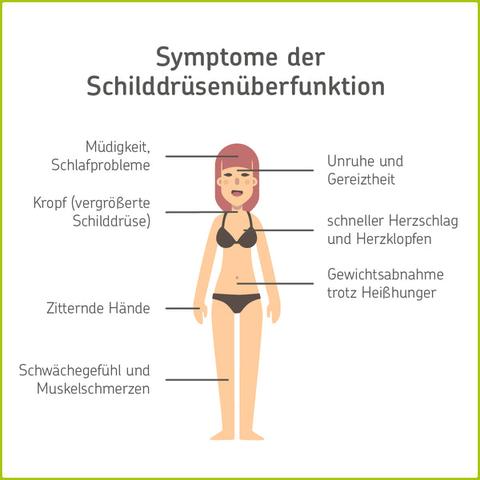 Welche Therapien sind bei Schilddrüsenüberfunktion geeignet? Welche Therapien sind bei Schilddrüsenüberfunktion geeignet?