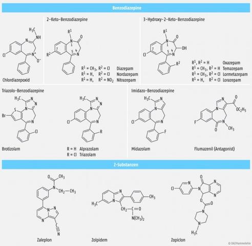Unterschiede in der Potenz und Wirkdauer verschiedener Benzodiazepine Unterschiede in der Potenz und Wirkdauer verschiedener Benzodiazepine