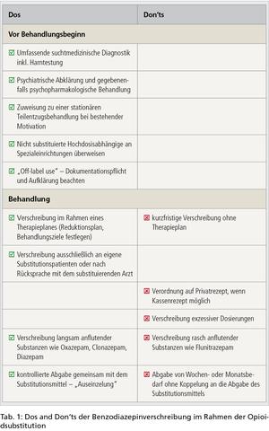 Ärztliche Hilfe bei Benzo-Abhängigkeit: Erfolgsquote und Unterstützungsmöglichkeiten Ärztliche Hilfe bei Benzo-Abhängigkeit: Erfolgsquote und Unterstützungsmöglichkeiten
