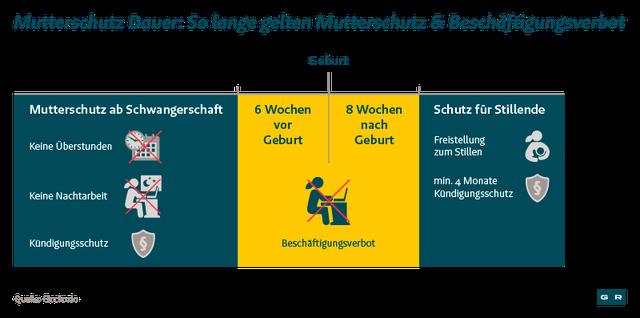 Wie lange dauert meine Mutterschutzfrist vor und nach der Geburt? Nutzen Sie unseren Rechner. Wie lange dauert meine Mutterschutzfrist vor und nach der Geburt? Nutzen Sie unseren Rechner.