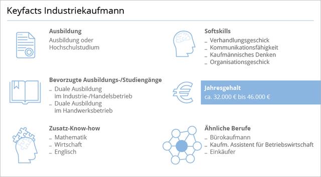 Karrierechancen als Industriekaufmann: Was kann man erreichen? Karrierechancen als Industriekaufmann: Was kann man erreichen?